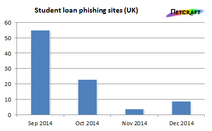 student-loan-phishing1.png