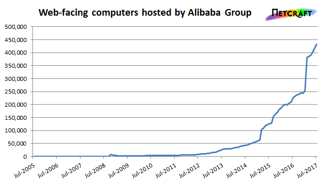 alibaba-computers.png